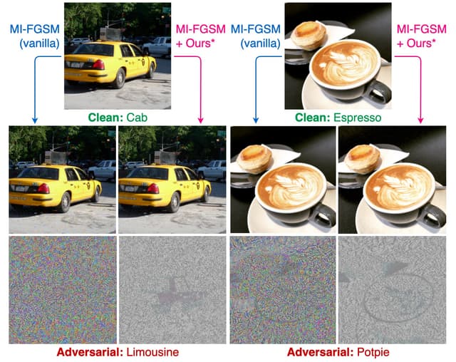 *Towards transferable adversarial attacks with centralized perturbation